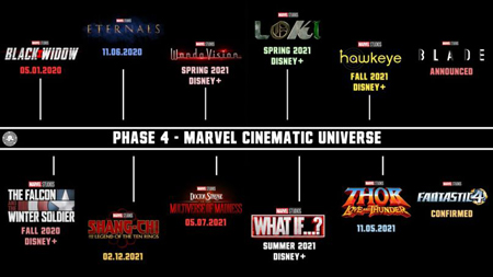 All the slate of Marvel Phase 4 and beyond.